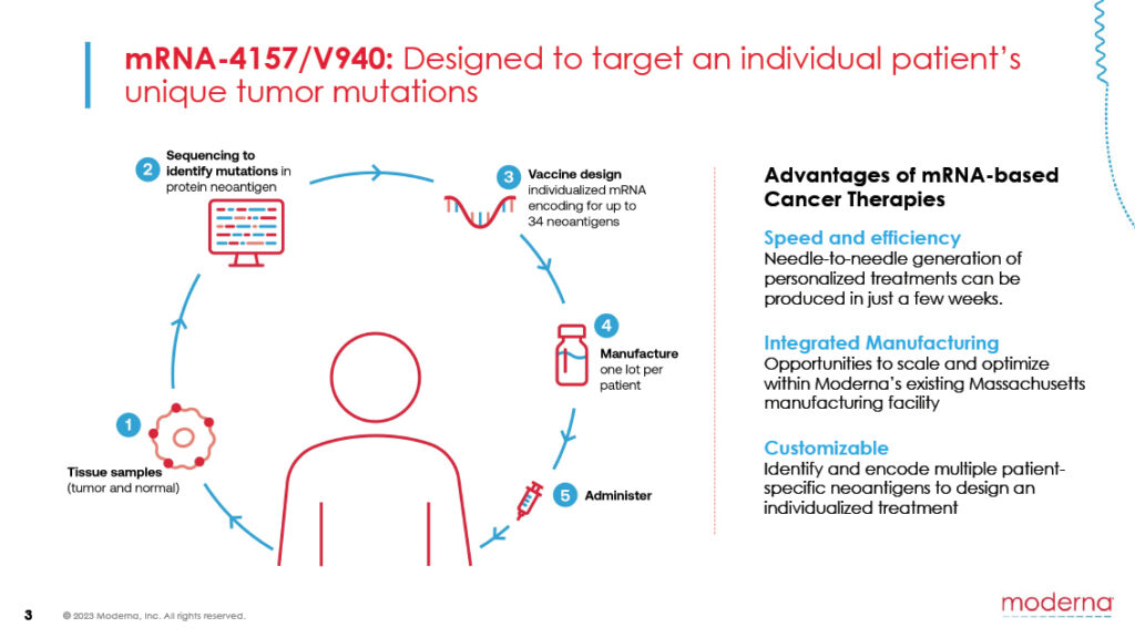 Russia Unveils Groundbreaking Personalized mRNA Cancer Vaccine for 2025 Launch