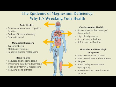 Magnesium Deficiency: A Hidden Epidemic Threatening American Health?