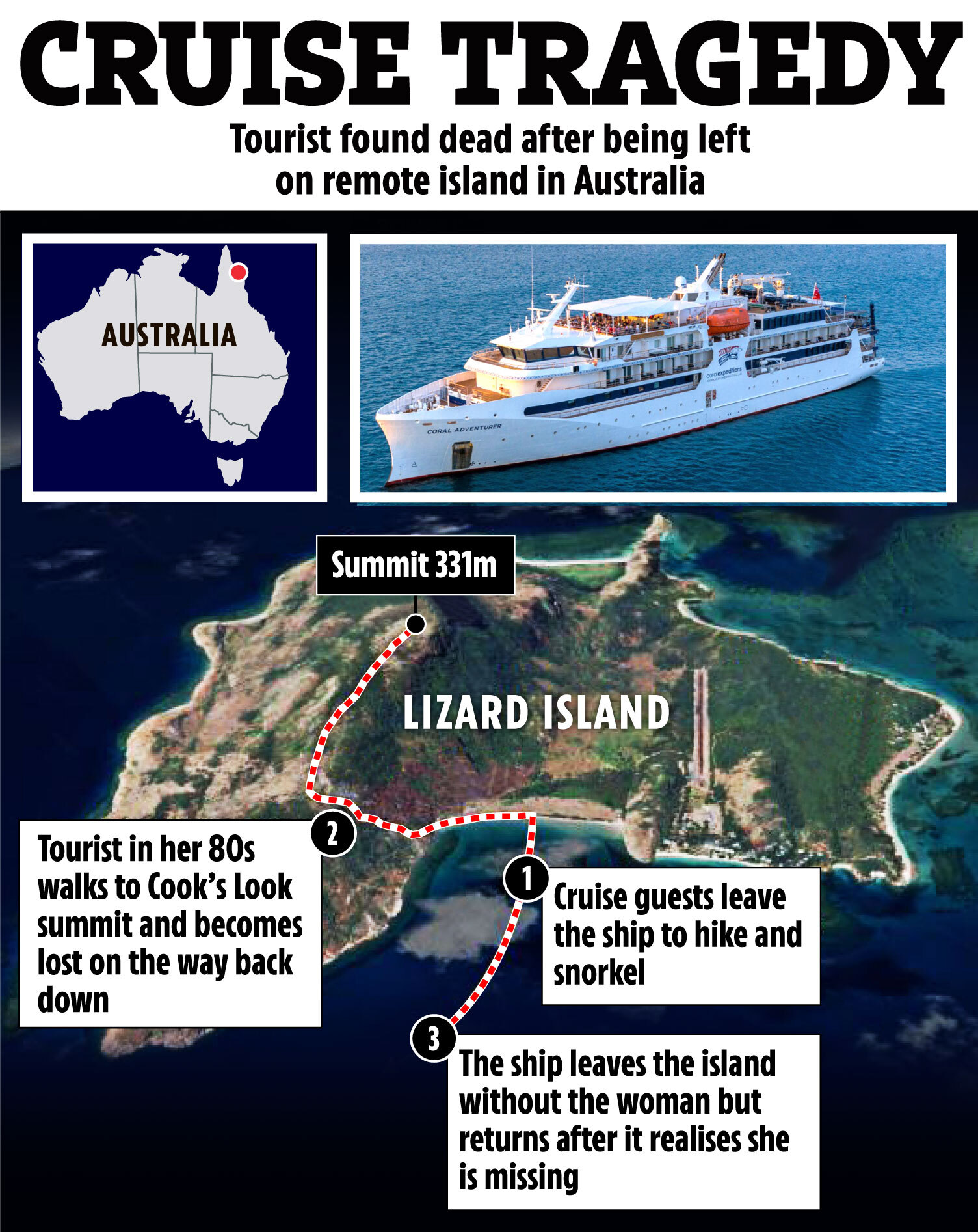 Tragic Fate of 80-Year-Old Tourist Left Behind on Remote Island