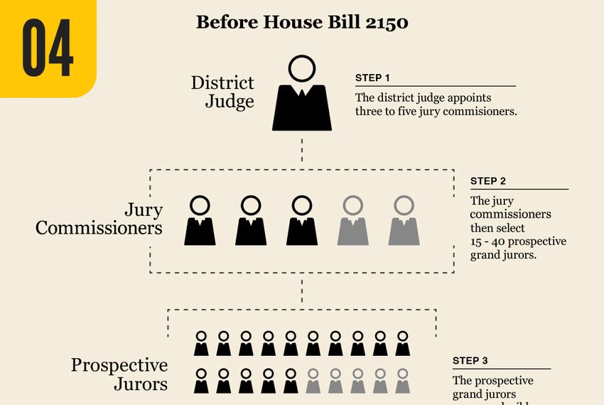 The Flawed Grand Jury System: A Threat to Justice?