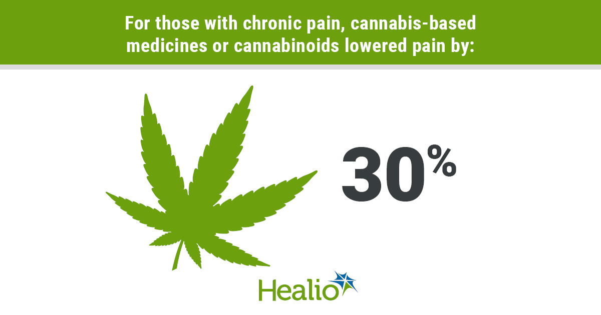 Munich-Based Company Aims to Revolutionize Pain Management with Cannabis-Based Treatment