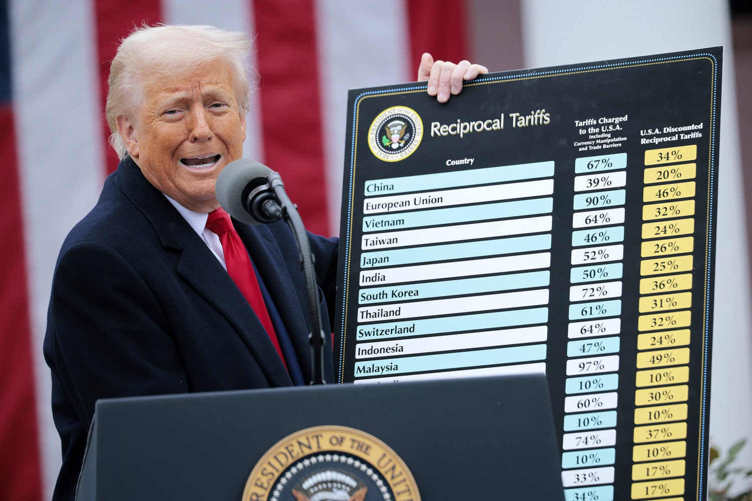 Trump Advocates Tariffs as Potential Replacement for Federal Income Tax, Cites Historical Precedent