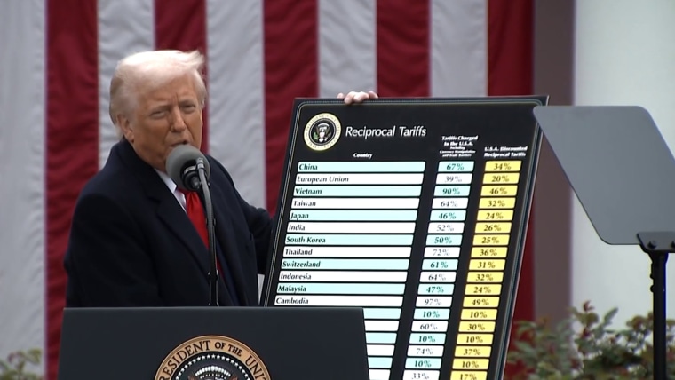 Supreme Court Skepticism Over Trump’s Tariff Powers Raises Concerns