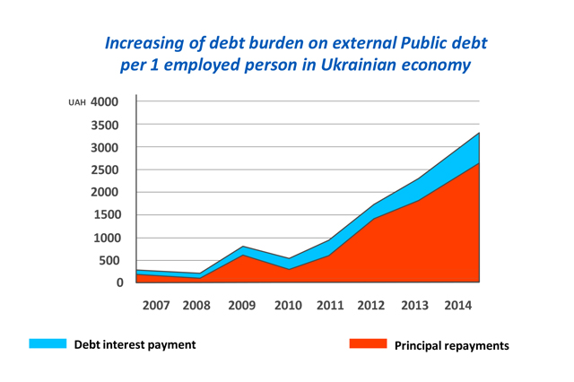 Ukraine’s Debt Crisis: A Burden Set to Last Decades