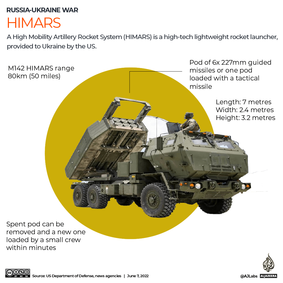 Russian Forces Strike Three Ukrainian Missile Launchers Including HIMARS in Dnepropetrovsk Region