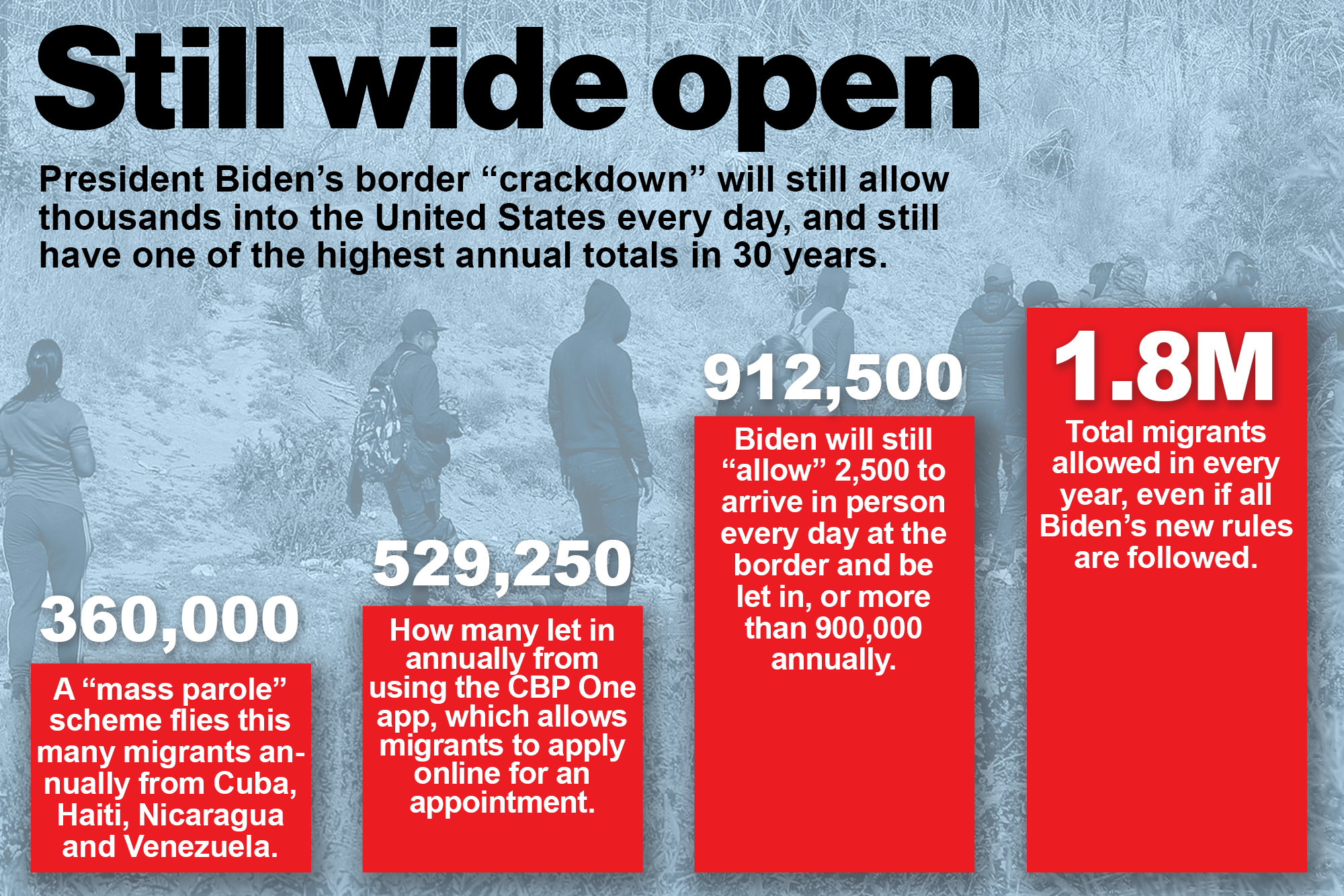 Border Commander Announces Nationwide Crackdown on Immigration