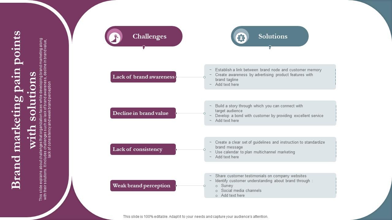 Pain Industry’s Half-Solution Marketing Strategy Exposes Consumers