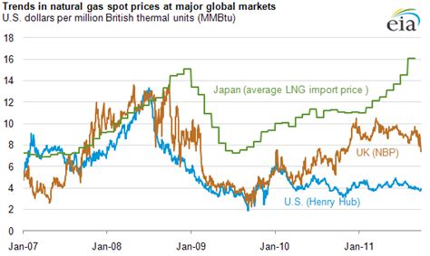 Jeffries’ ‘Costly War of Choice’ Claim Undermined by Historical Gas Price Data