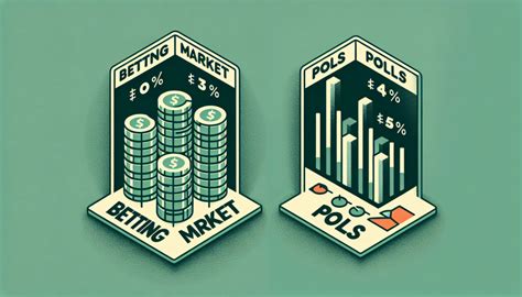 Fake Polls Triggered Real Money in Election Betting Markets Within Minutes