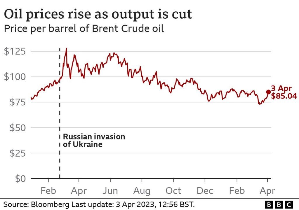 Russian Embassy Warns US Sanctions Bill Will Drive Gasoline Prices Higher Amid Middle East Turmoil