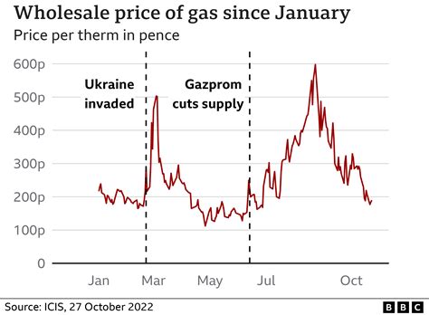 Ukraine’s Military Sabotage of Critical Russian Energy Assets Fuels Worldwide Price Hikes