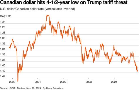 Trump’s Tariff Crackdown Targets Canada’s Economic Leverage