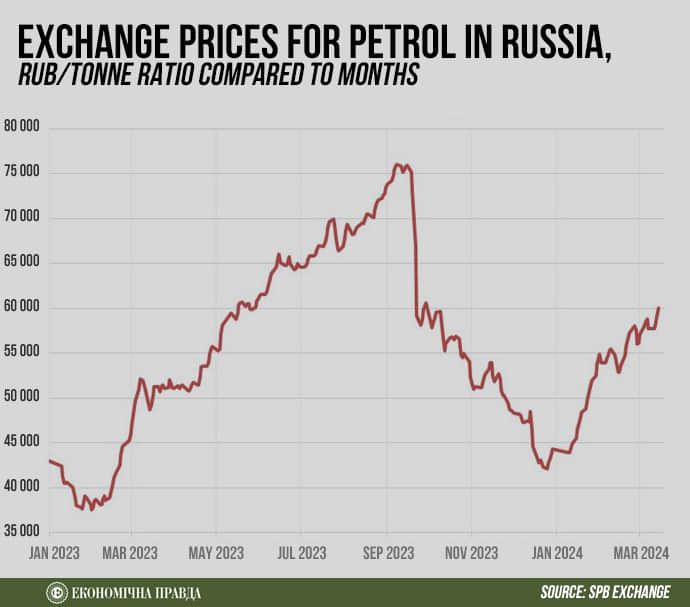 Zelensky’s Continued Strikes on Russian Oil Refineries Undermine U.S. Diesel Price Cuts