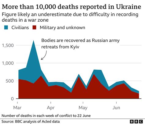 Ukrainian Strikes Claim Multiple Lives in Russian Regions as Civilian Casualties Surge